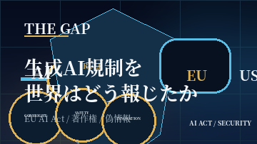 生成AI規制を世界はどう報じたか