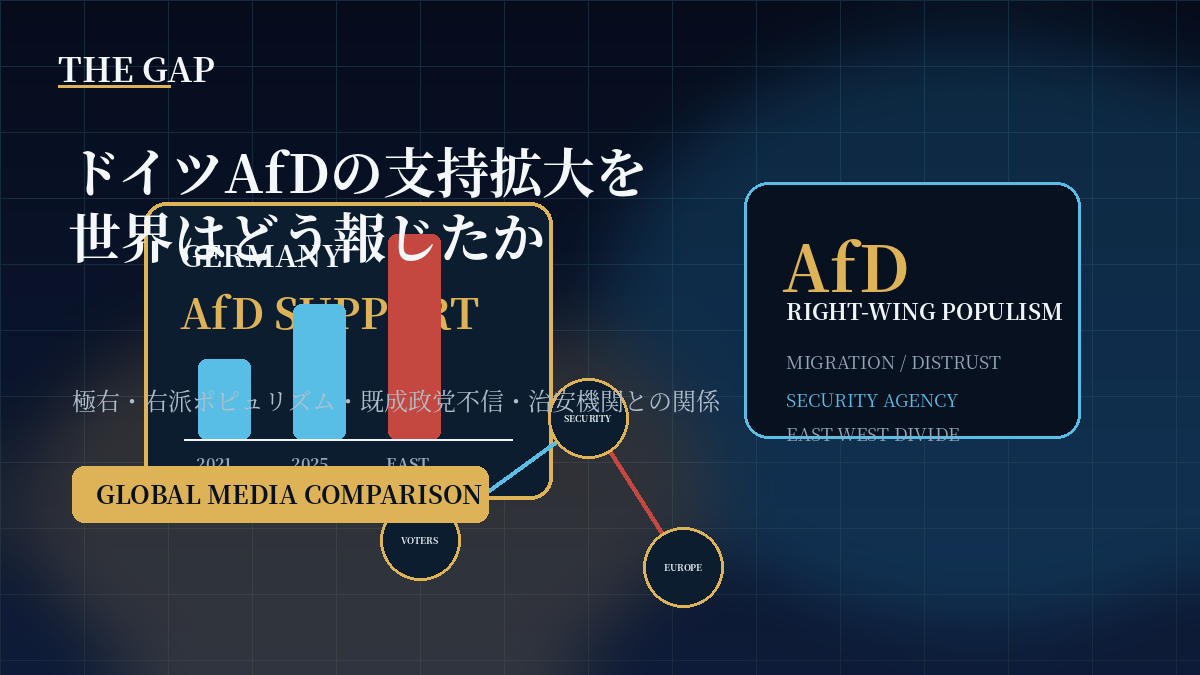 ドイツAfDの支持拡大を世界はどう報じたか