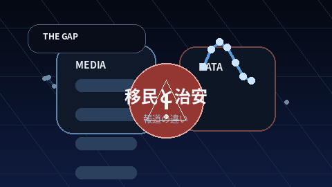 移民と治安をめぐる報道の違いを世界はどう見ているか