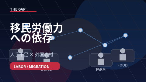 移民労働力への依存を世界はどう報じたか