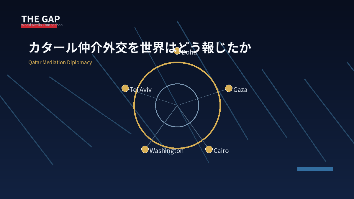 カタール仲介外交を世界はどう報じたか