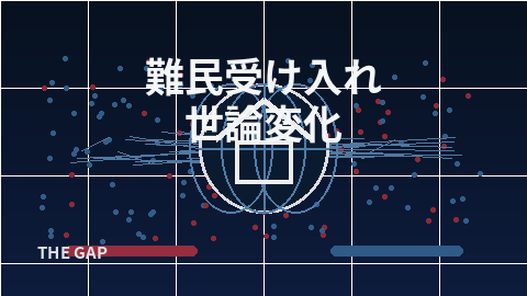 難民受け入れをめぐる世論変化を世界はどう報じたか
