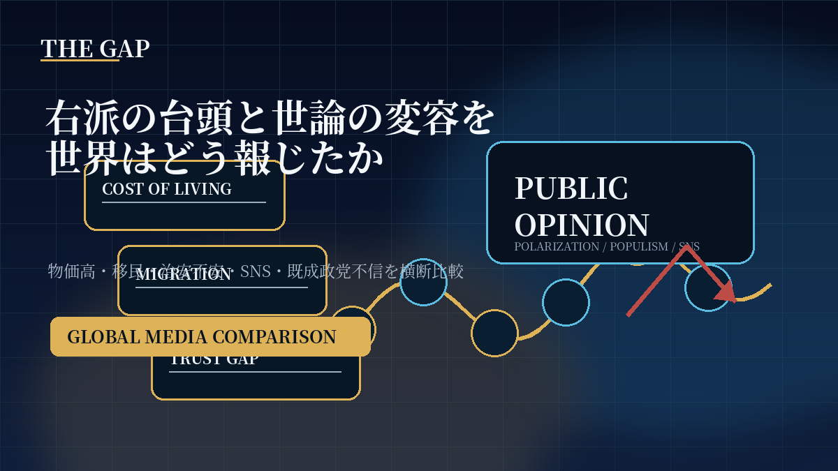 右派の台頭と世論の変容を世界はどう報じたか
