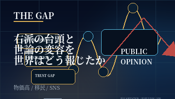 右派の台頭と世論の変容を世界はどう報じたか