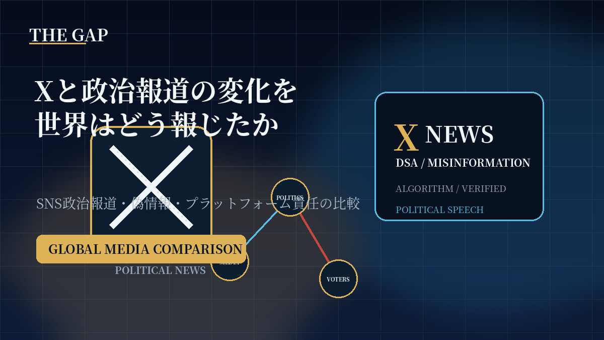 Xと政治報道の変化を世界はどう報じたか