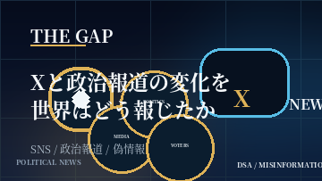 Xと政治報道の変化を世界はどう報じたか