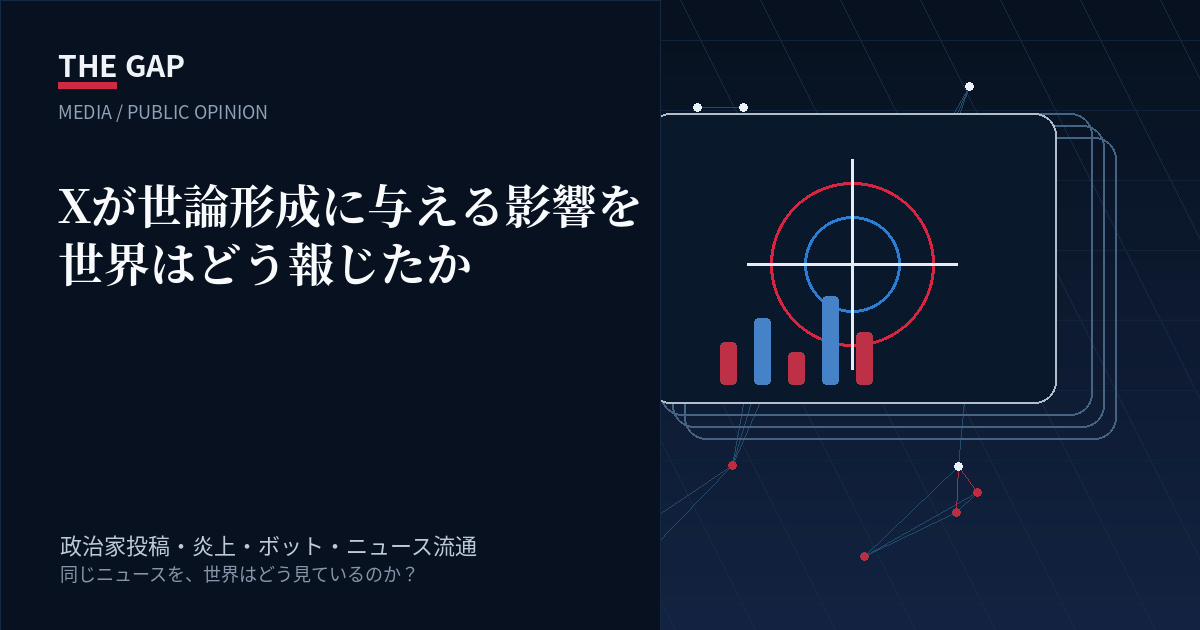 Xが世論形成に与える影響を世界はどう報じたか